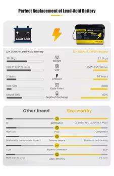 High Quality 12V 24V 100Ah 200 - Renewable Energy Stocks review and price